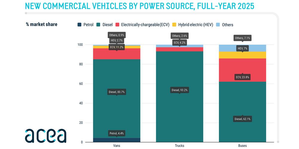 acea ventas comerciales 2025 b